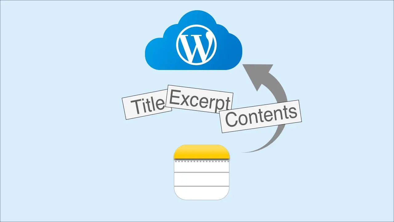 メモアプリに書いた記事をタイトル、抜粋、本文に分割してWordPressに投稿するショートカット