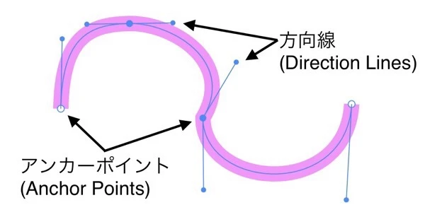 Overview image of Bézier curve